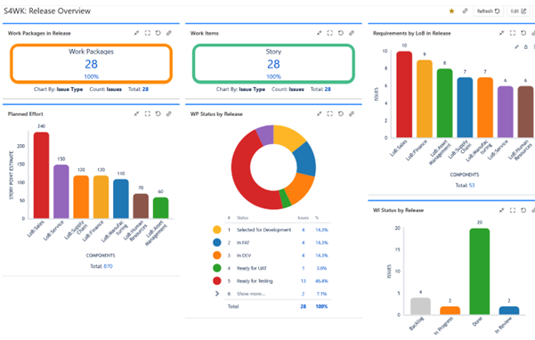 Reporting Management