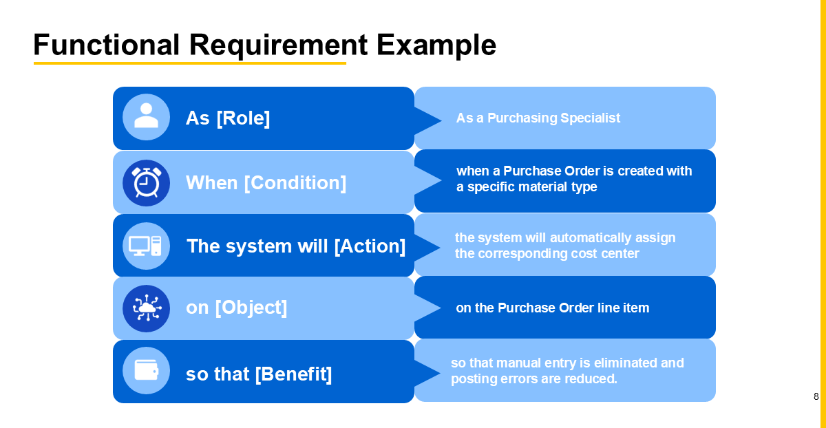 functional requirement example